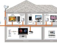 General Services Home Networking or Telephone line installation